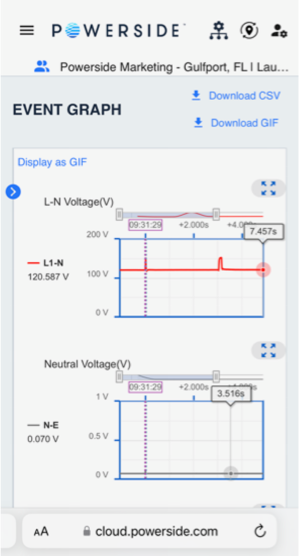 Powerside's initial voltage swell grap and insight