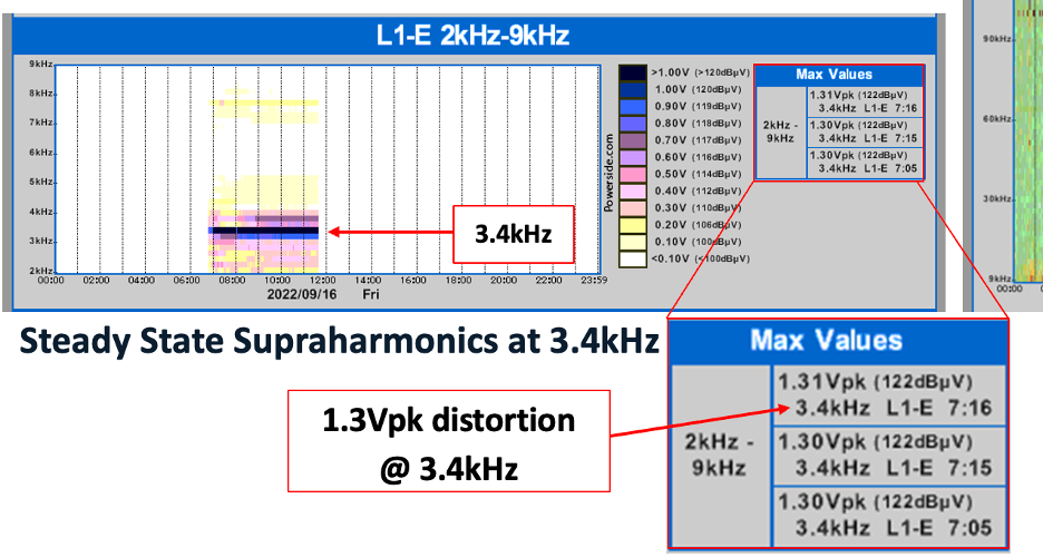 Harmonics Compliance Report