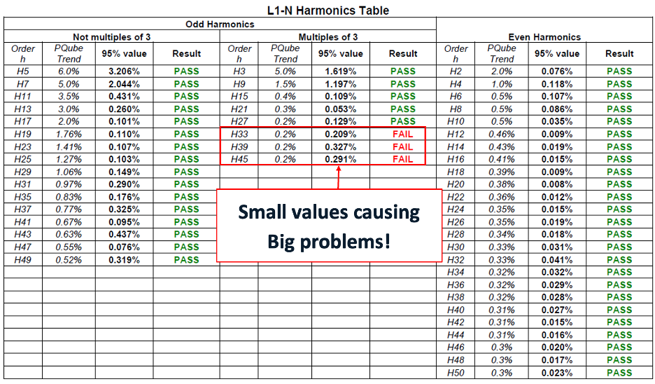 Harmonic and Supraharmonic Distortion Report