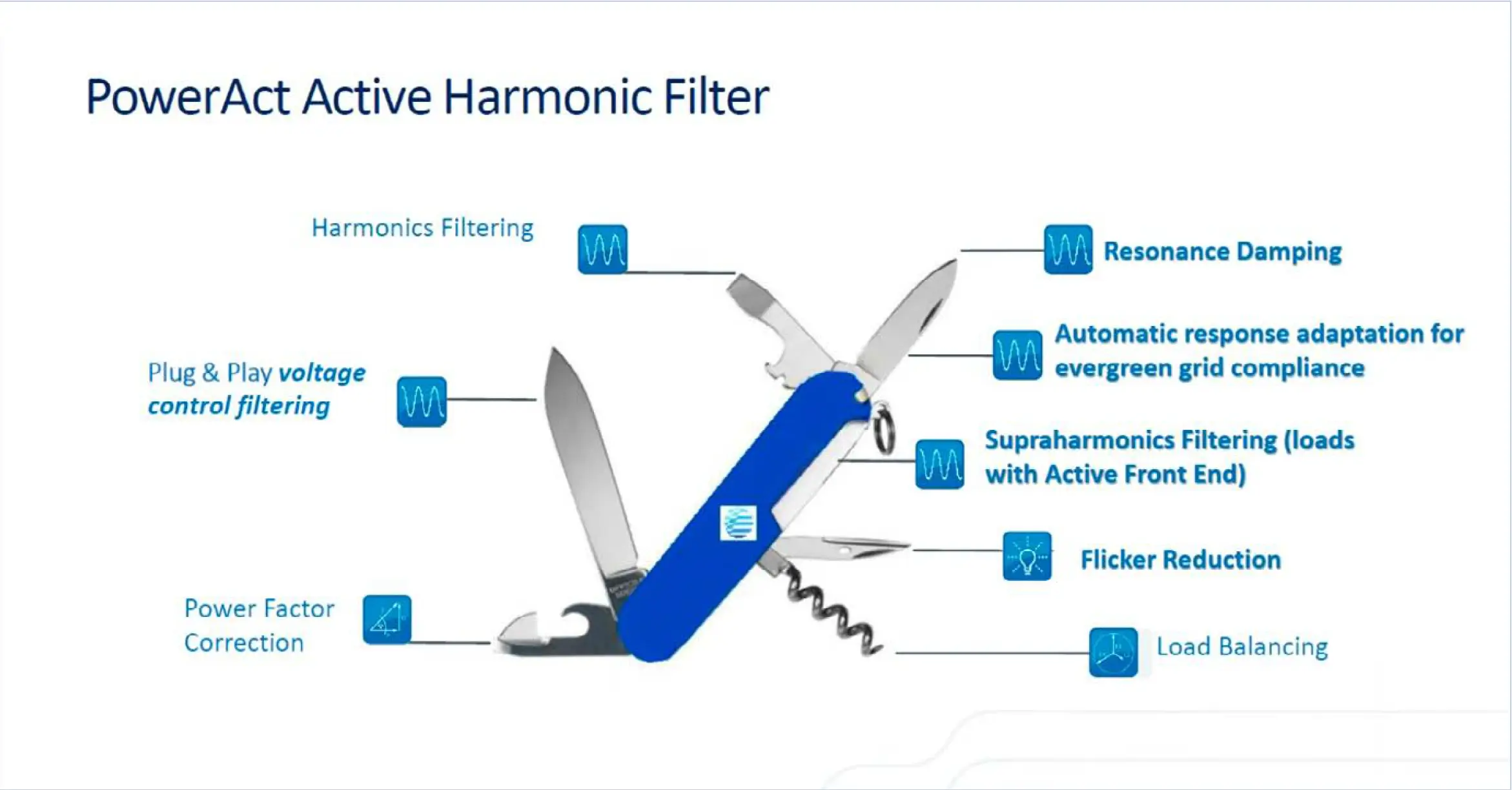 powerAct Active Hamonic filter details displayed as a swiss army knife 