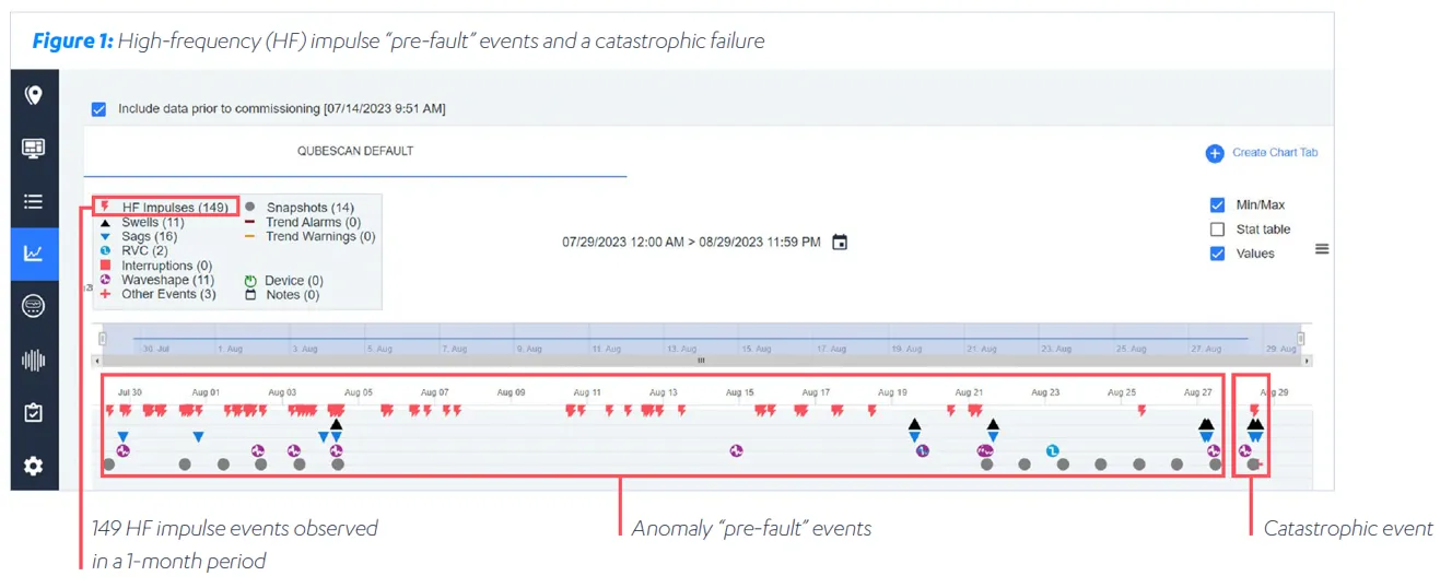 Qubescan Utility Data