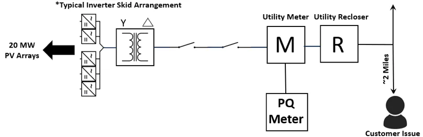  Harmonics case study single line diagram