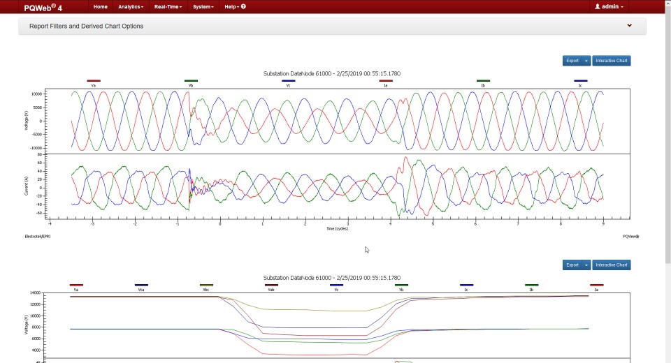 3-Phase Event Detail