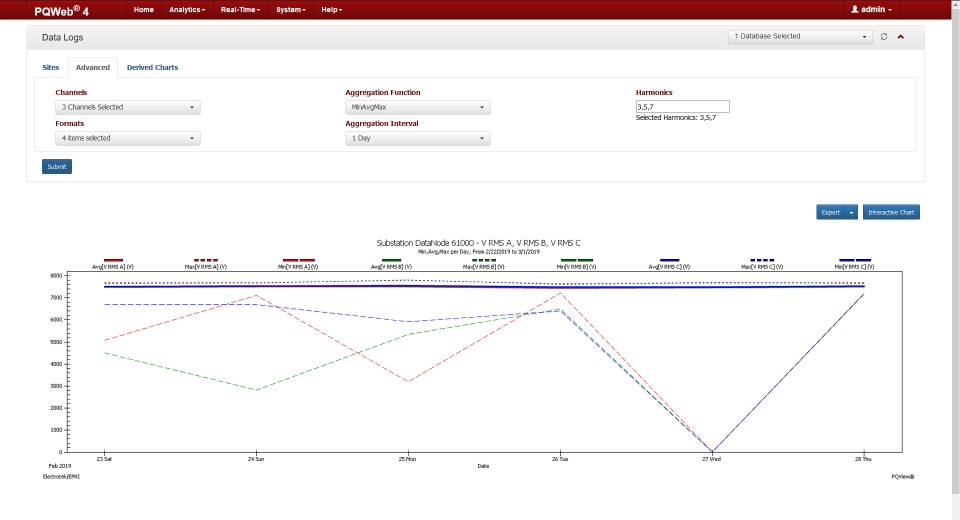 Data Aggregation
