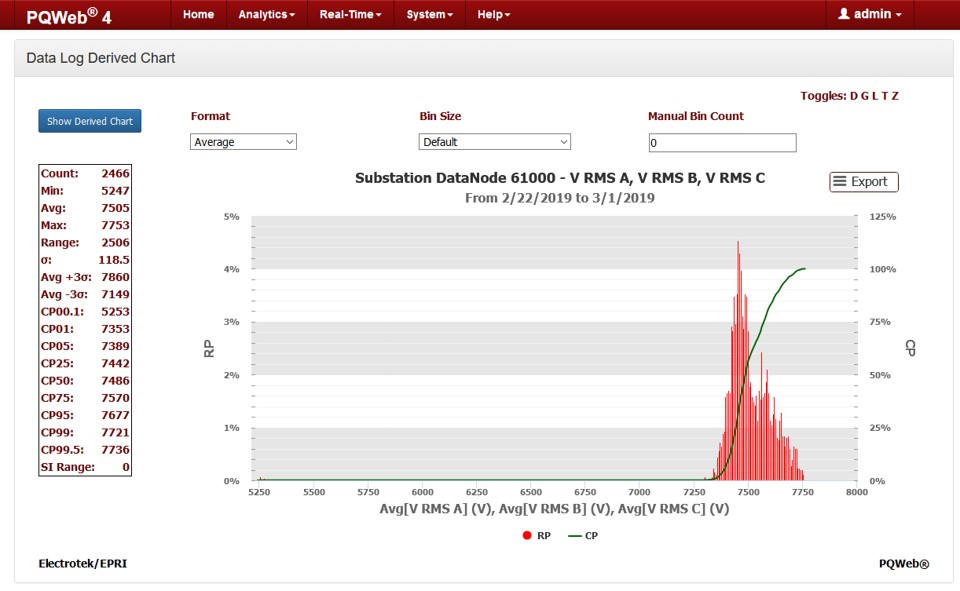 Data Log Histogram