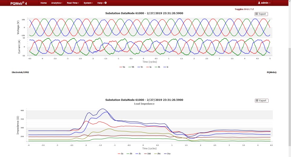 Load Impedance Derived Chart