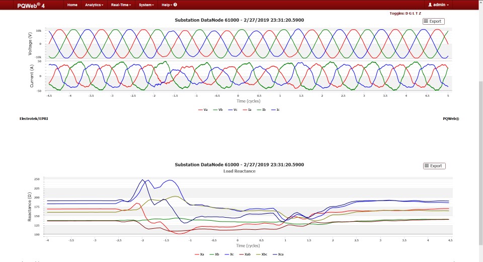 Load Reactance Derived Chart