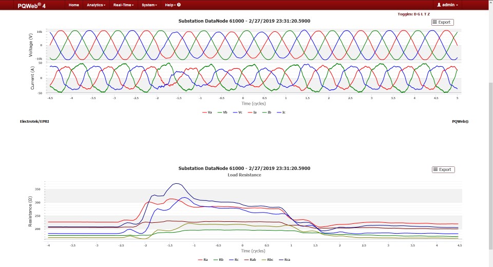Load Resistance Derived Chart