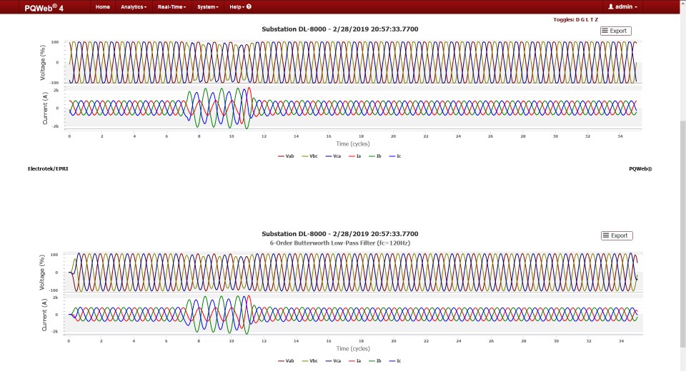 Custom Filter Derived Charts