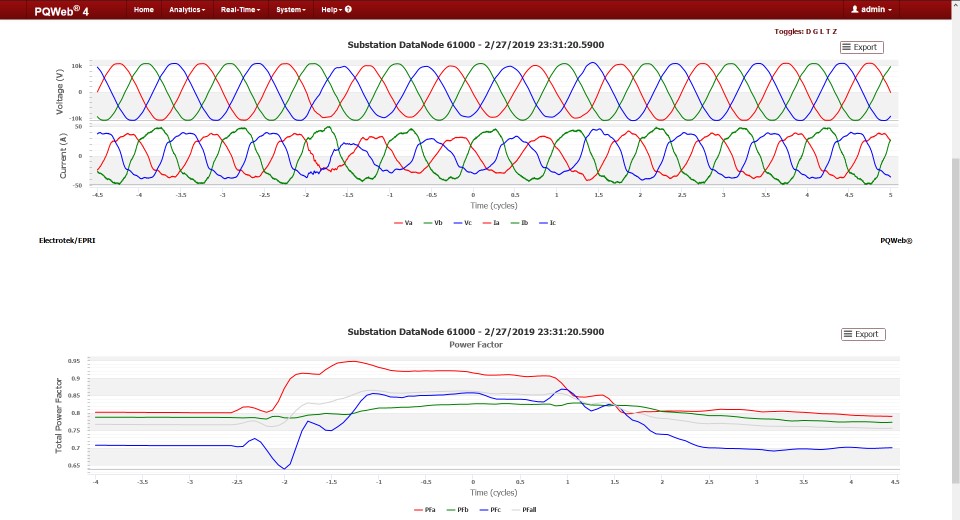 Power Factor Derived Chart