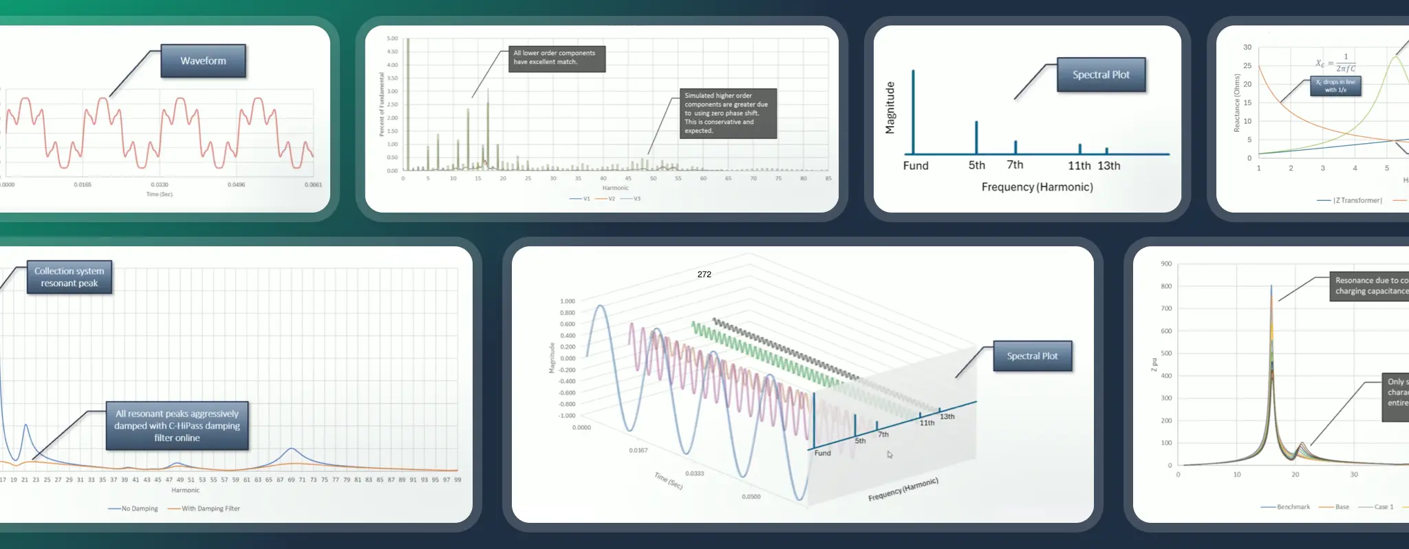 Powerside's insights on harmonic distortions during a webinar.