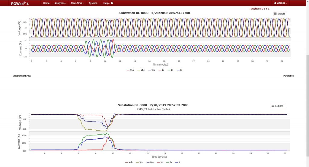 RMS Value Derived Chart