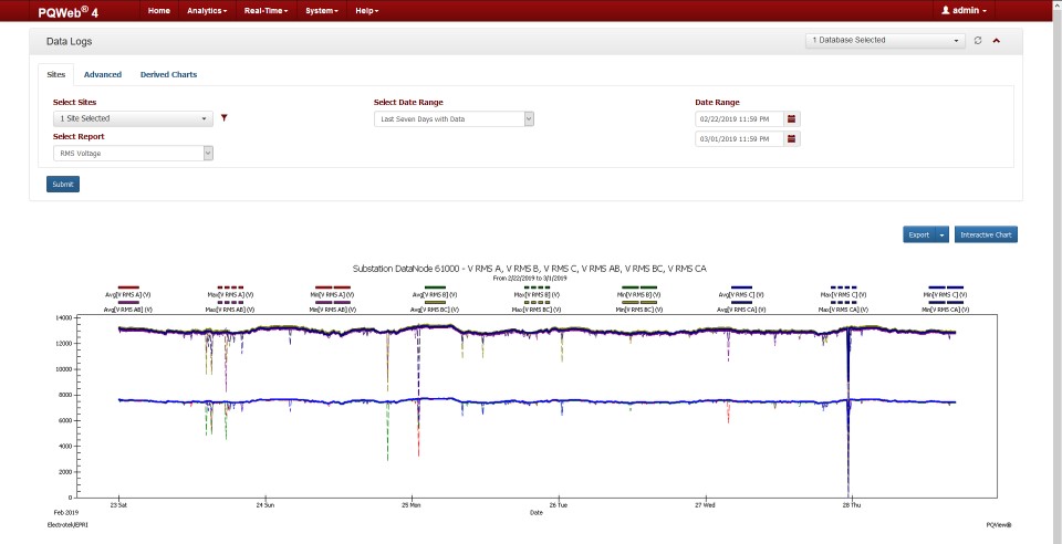 RMS Voltage Report