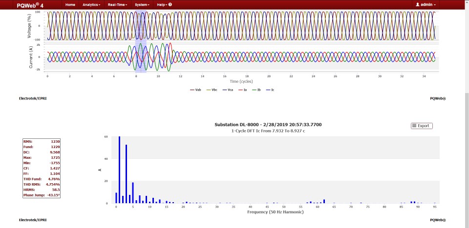 Spectrum from N-Cycle Window