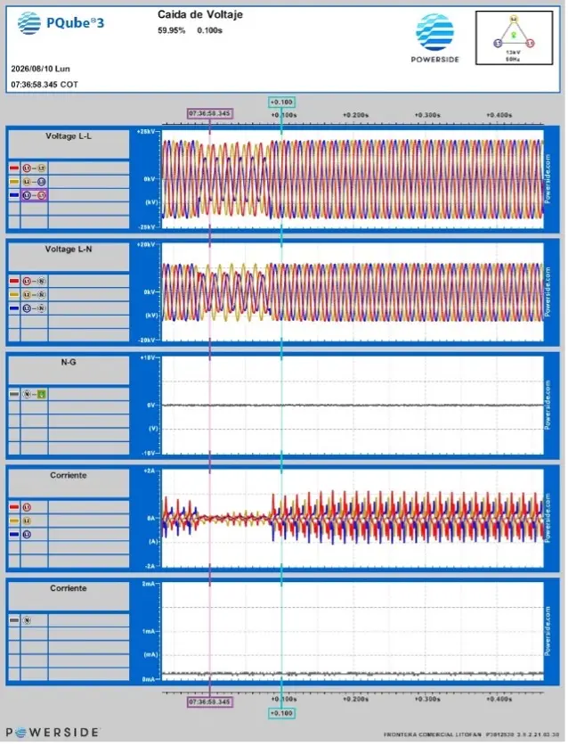 The L1 to L3 impact on the power system.