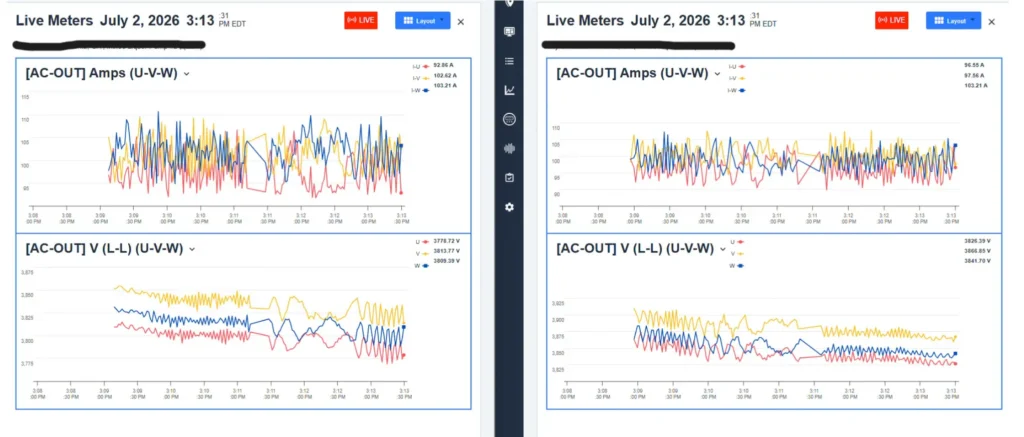 Output voltage and current from two MV VFDs at separate locations.